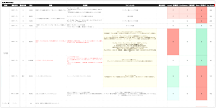 重要課題リスト