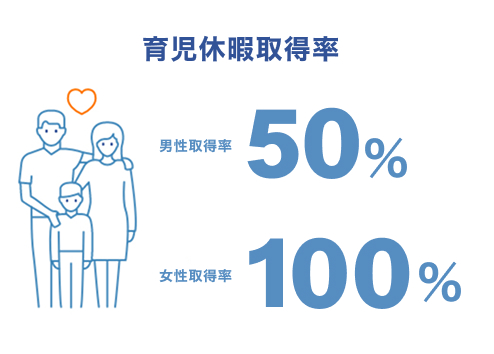 有給取得日数