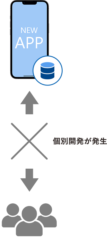 個別問題が発生