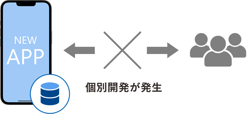 個別問題が発生