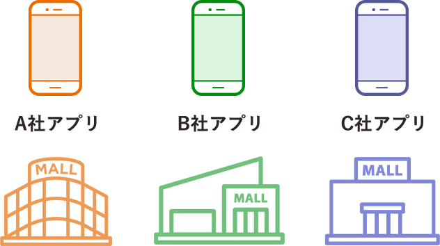 複数社アプリ