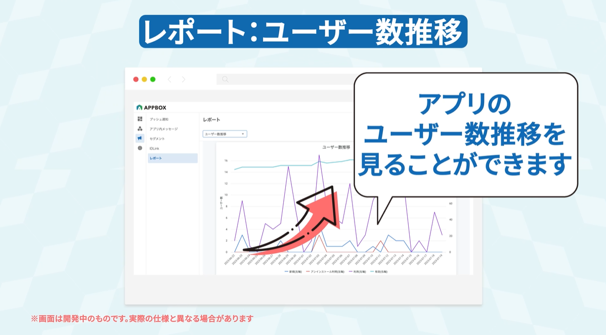 会員証SDK→進化：今のアプリにSDKを組み込める。組み込みガイドとサポート体制があるので、組み込みも用意・安心