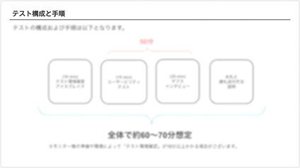 ユーザビリティテスト手順書