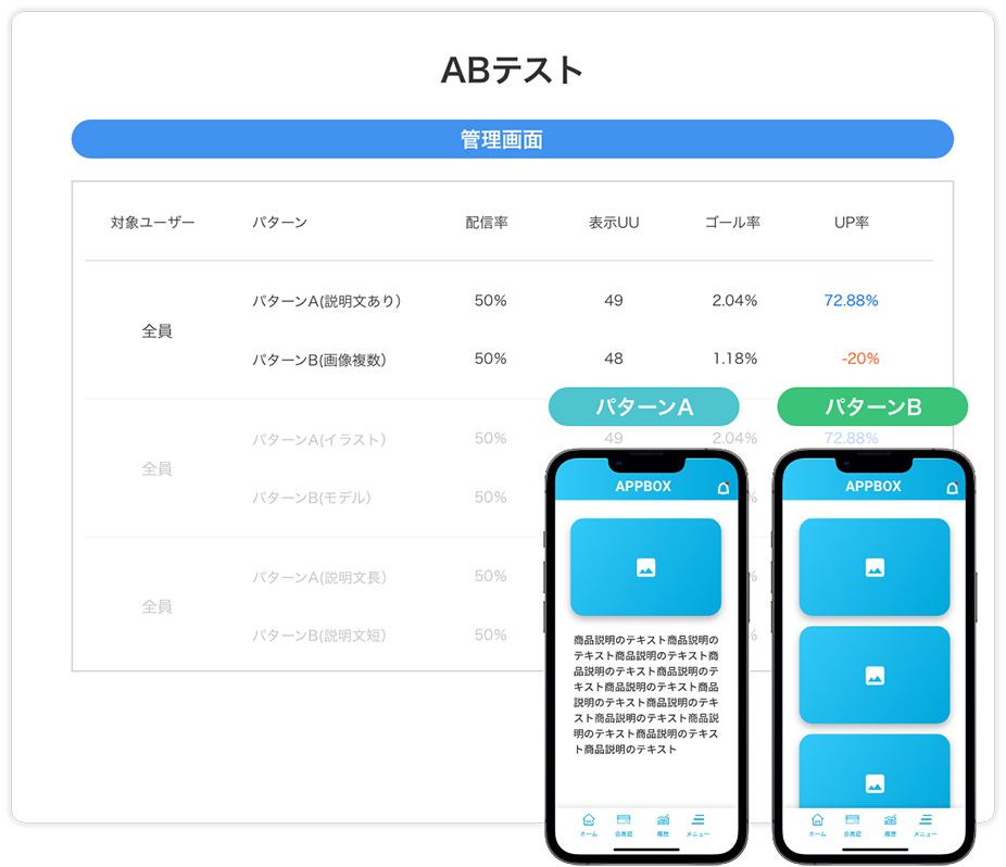 ABテスト