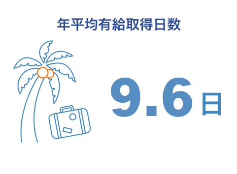 有給取得日数