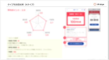 A/Bテスト報告書