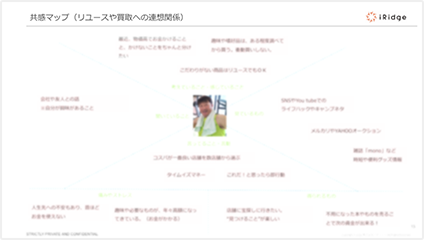 共感マップ